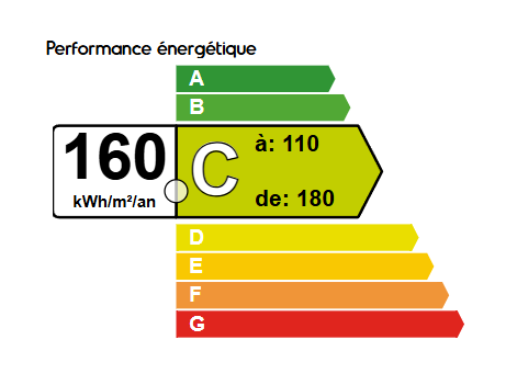 Étiquette DPE calculée par apihom