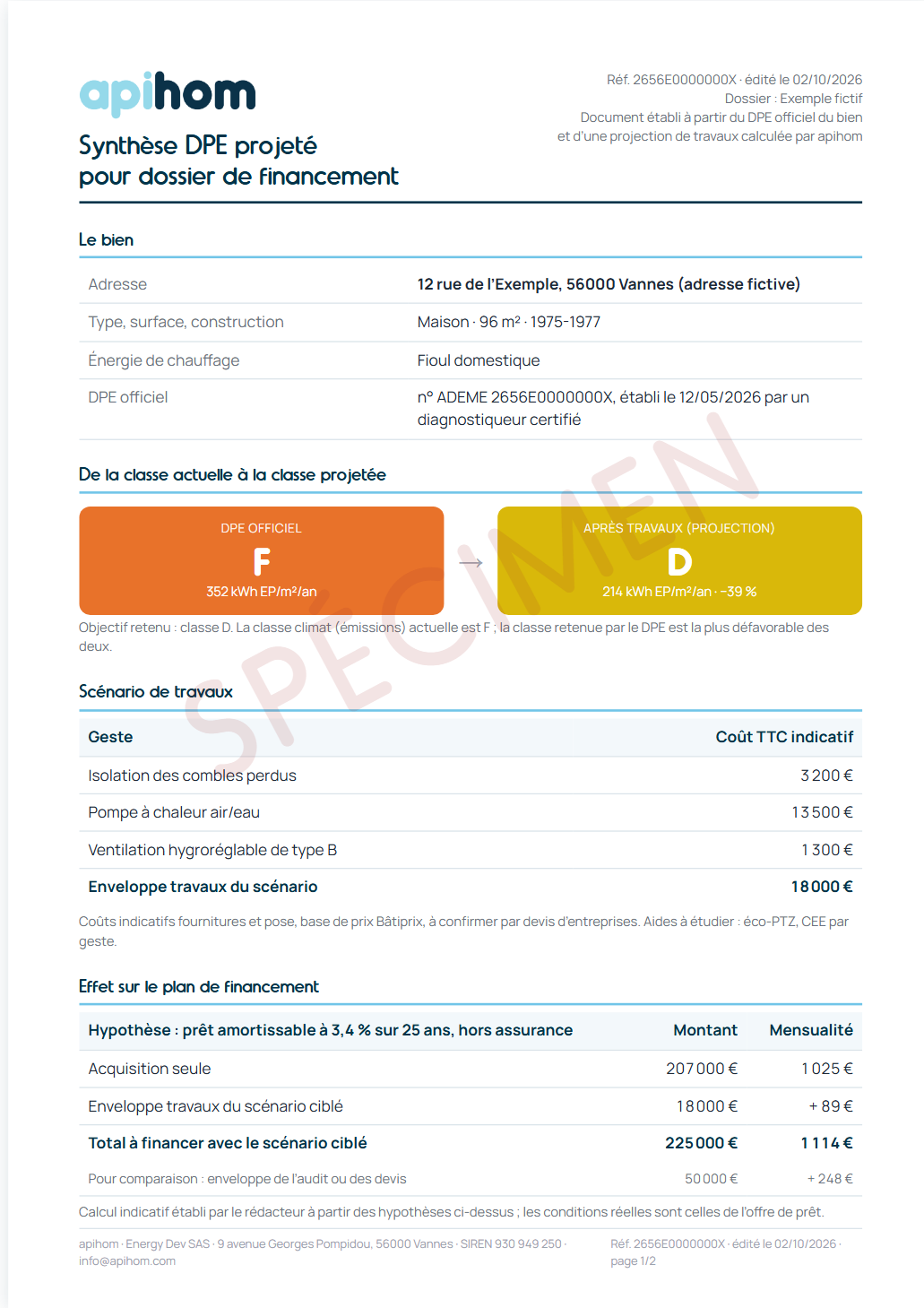 Spécimen de la synthèse DPE projeté pour dossier de financement : bien, classe actuelle F, classe projetée D, scénario de travaux chiffré et effet sur la mensualité